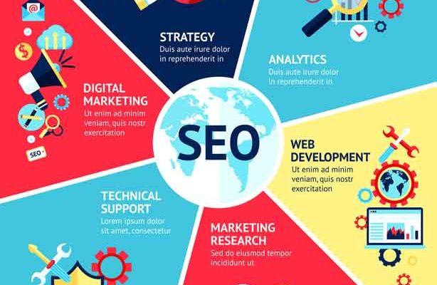 SEO Course